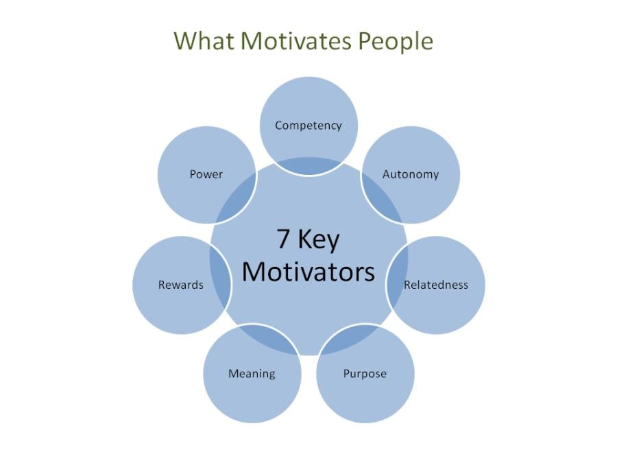Employee Motivation Key to Employee Satisfaction