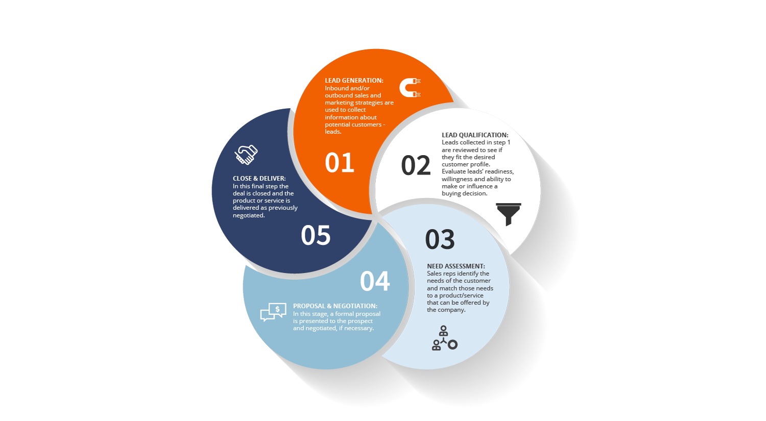 how to keep track of sales leads