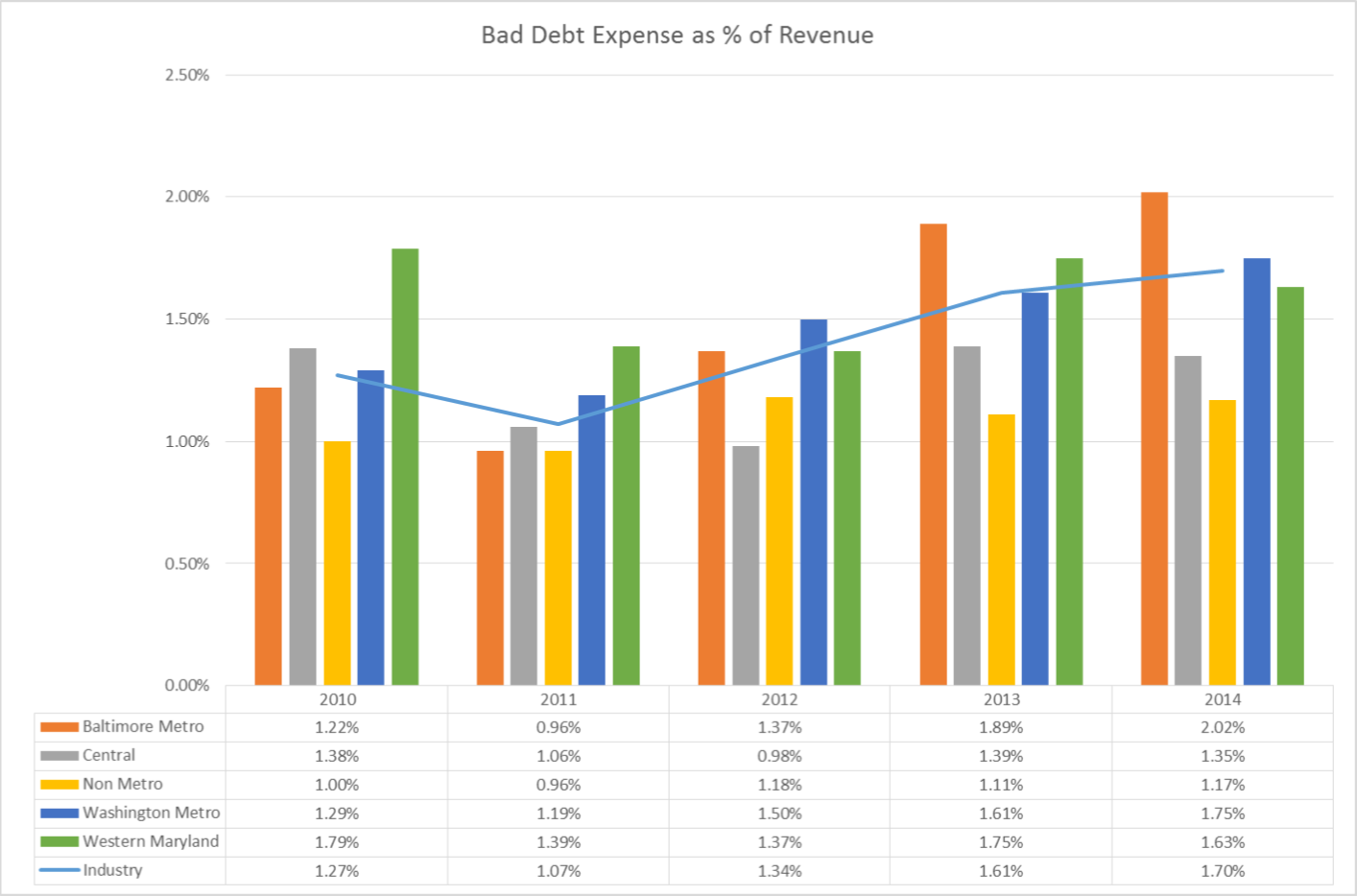 how-does-your-skilled-nursing-facility-s-bad-debt-expense-as-a