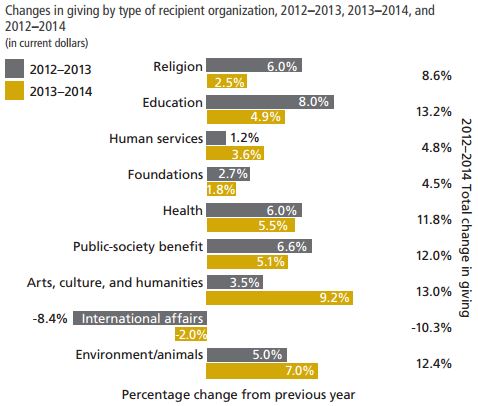 Changes_in_Giving_Subsector_GU