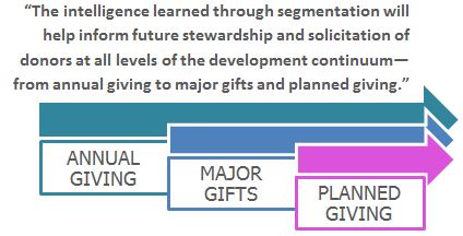 Donor-stewardship-future