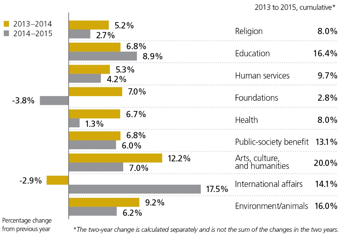 Graph2GUSA2016.jpg