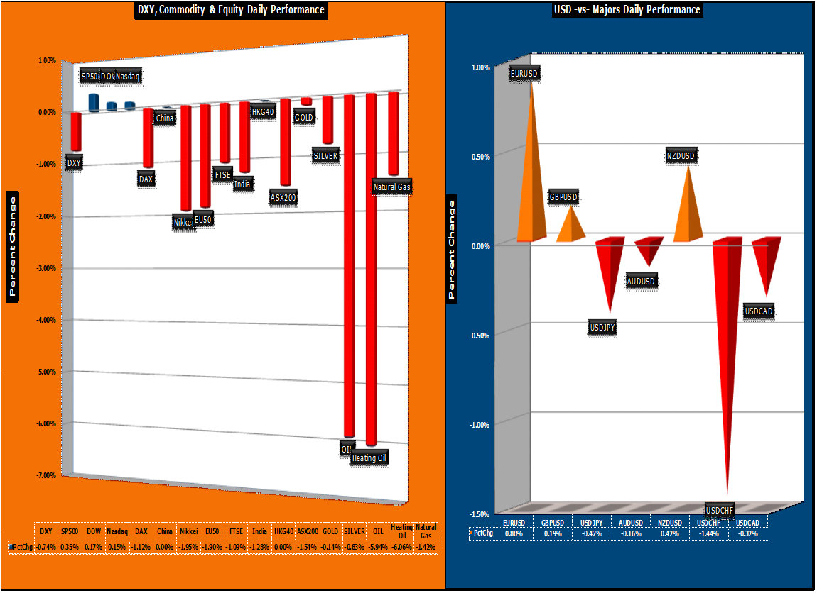 Forex market vs equity market