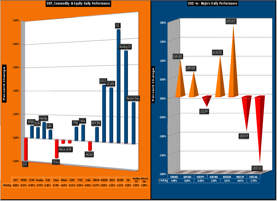 Forex market snapshot