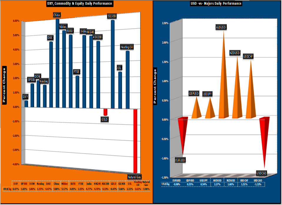 Forex market snapshot
