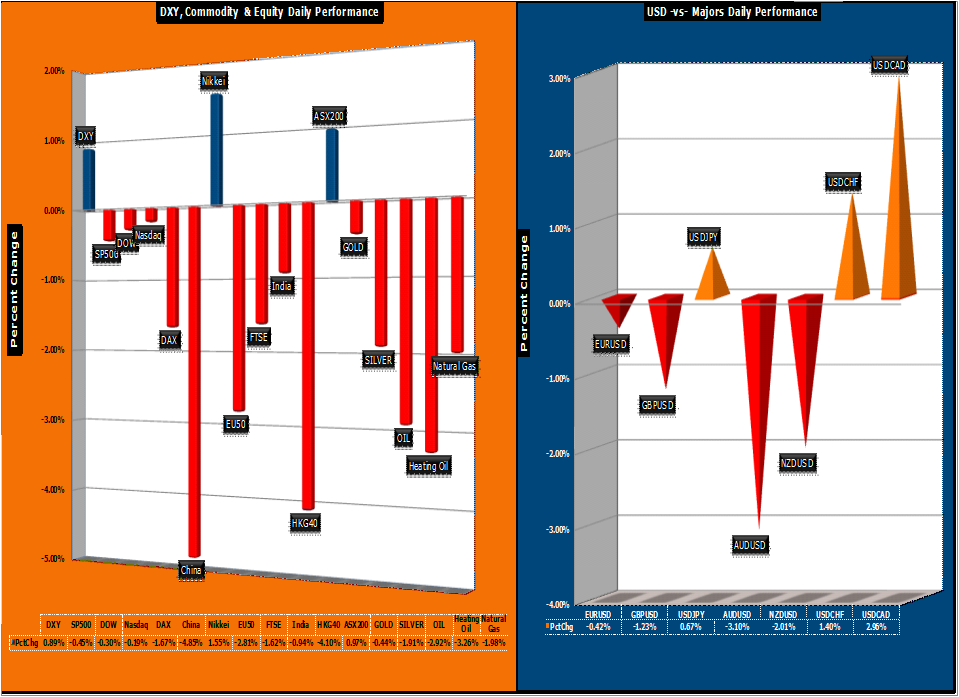 Forex market snapshot