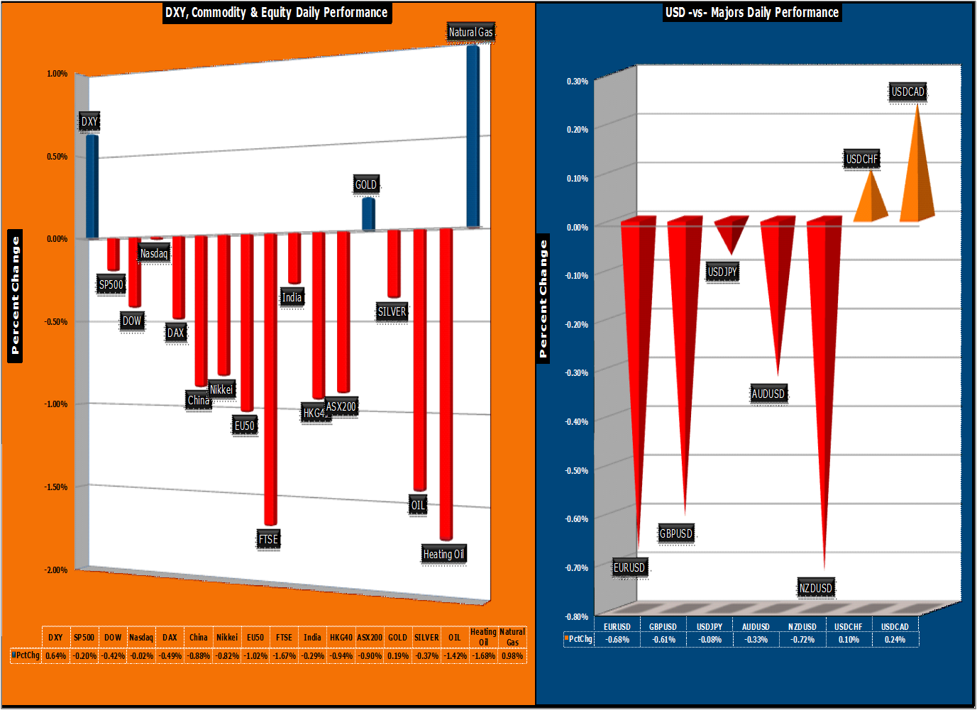 Forex market snapshot