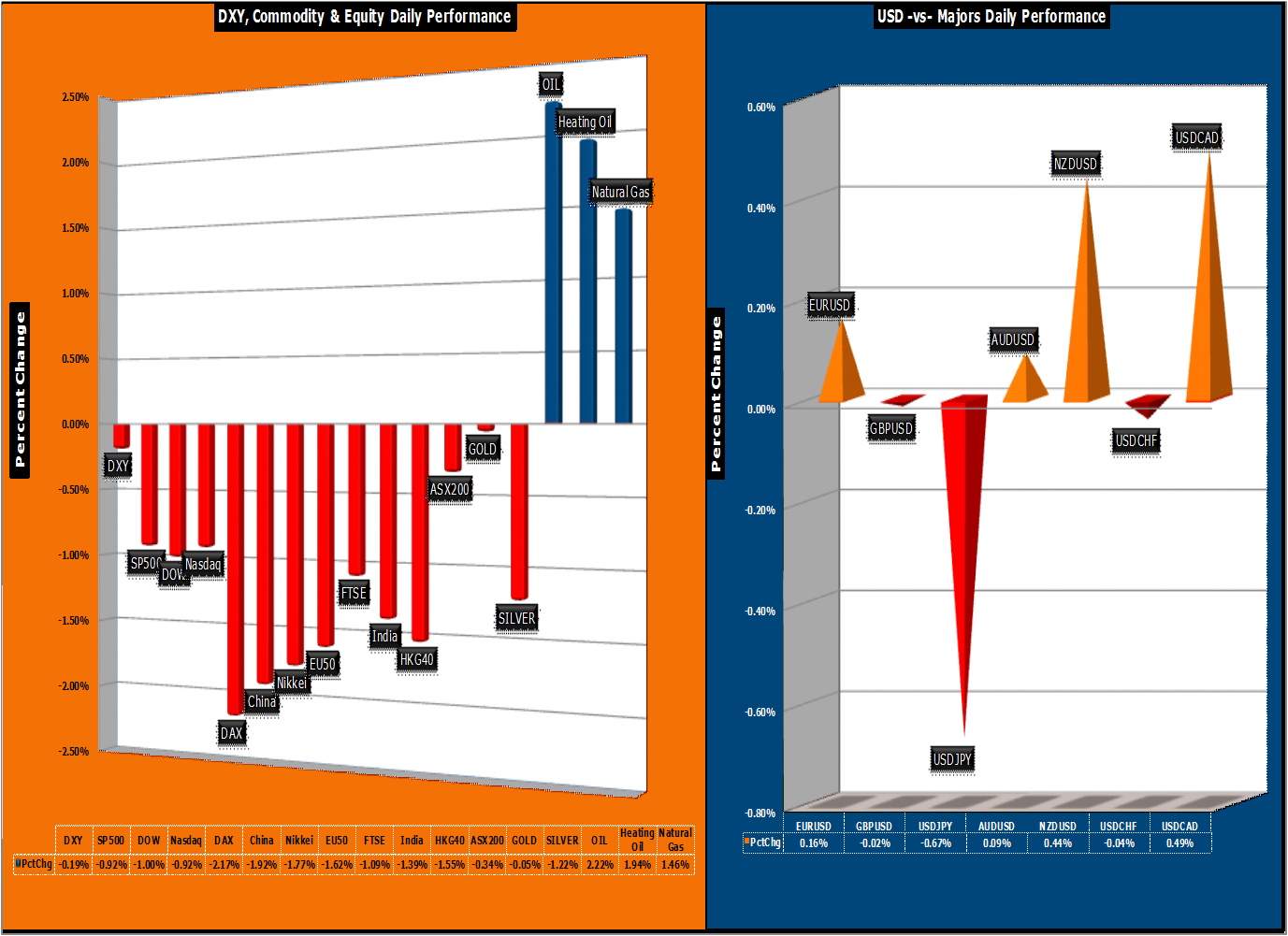 Forex market snapshot