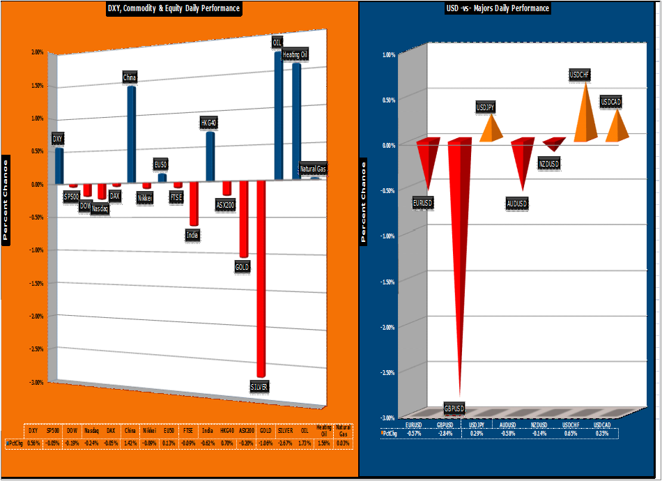 Forex market snapshot