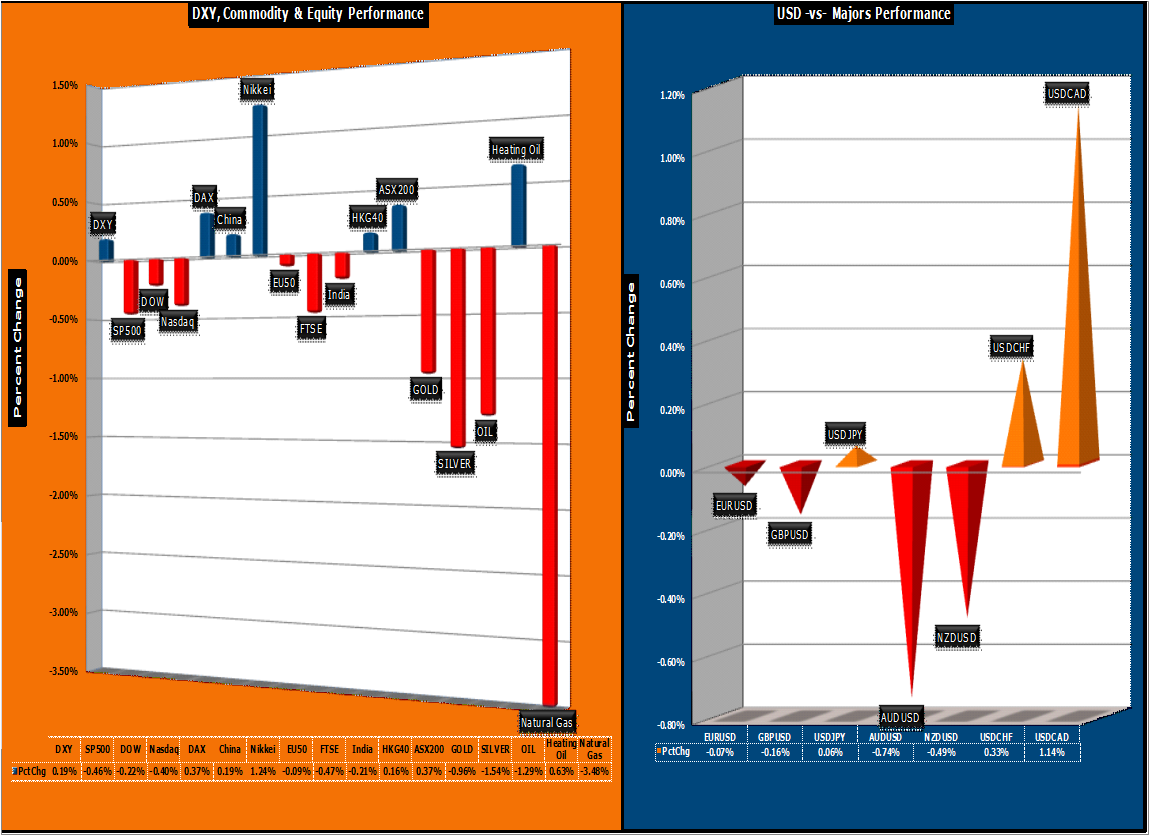 Forex market snapshot