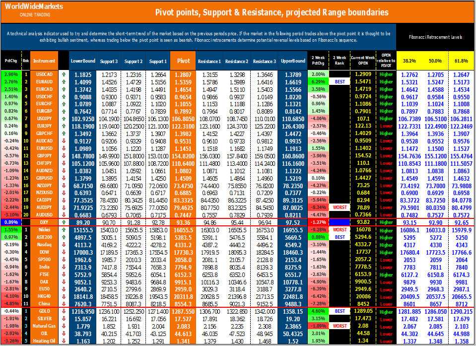 Forex market snapshot