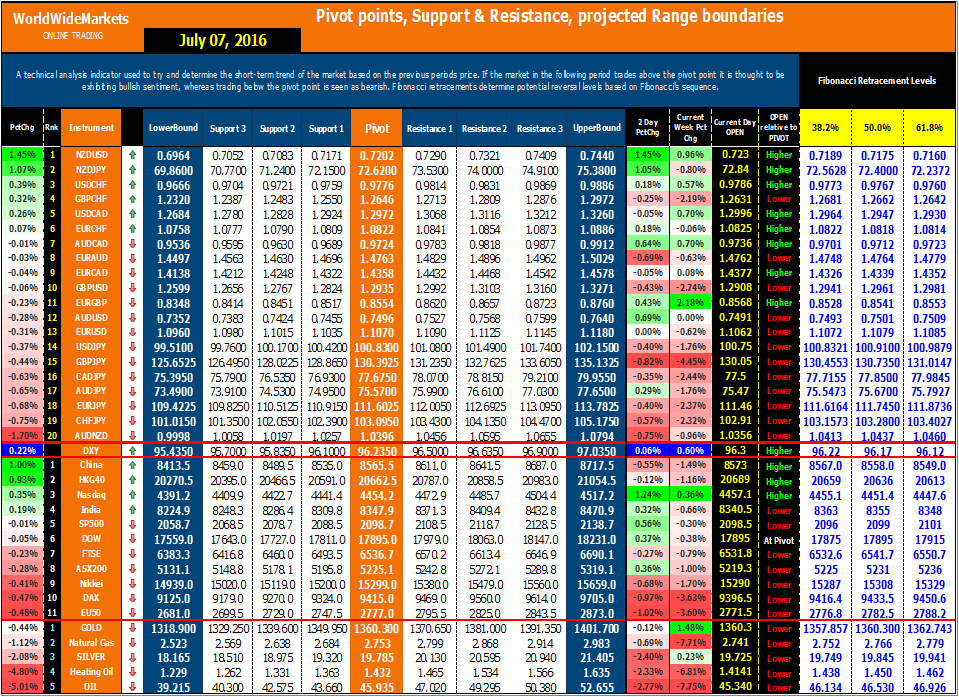 Practice forex account