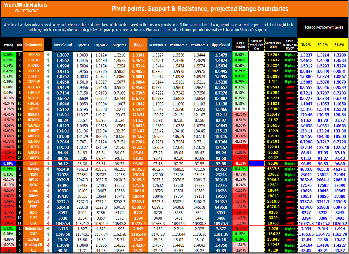 Forex market snapshot