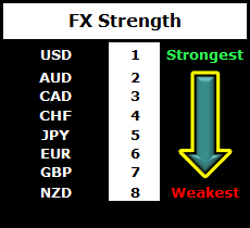 Forex market snapshot