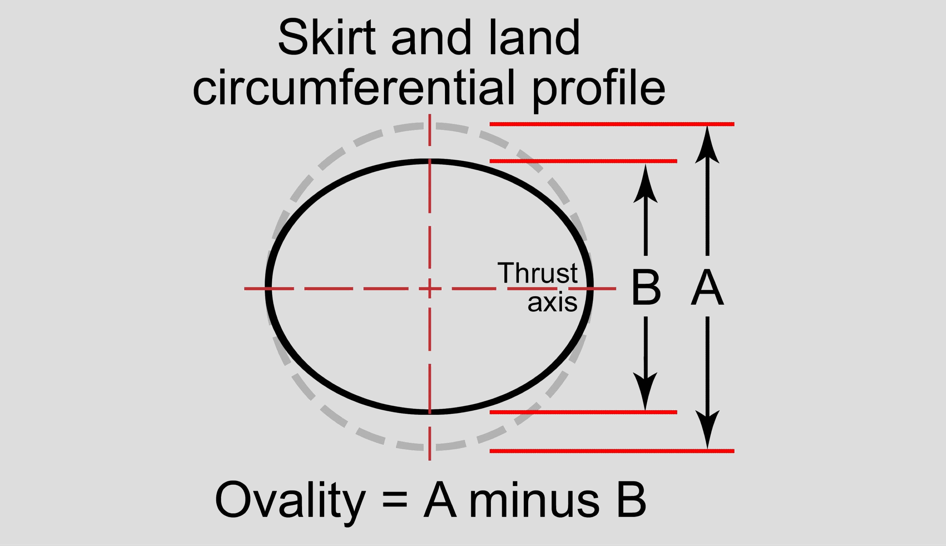 Maximizing Horsepower with Piston Skirt Shaping
