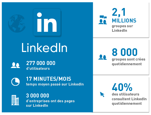 Infographie LinkedIn