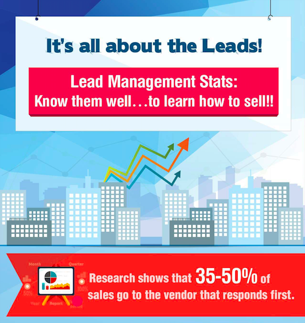Lead management B2B