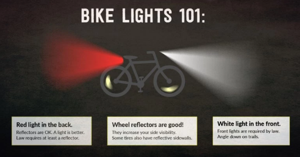 Winter Bike Lights 101.png