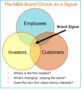M&A brand architecture signals