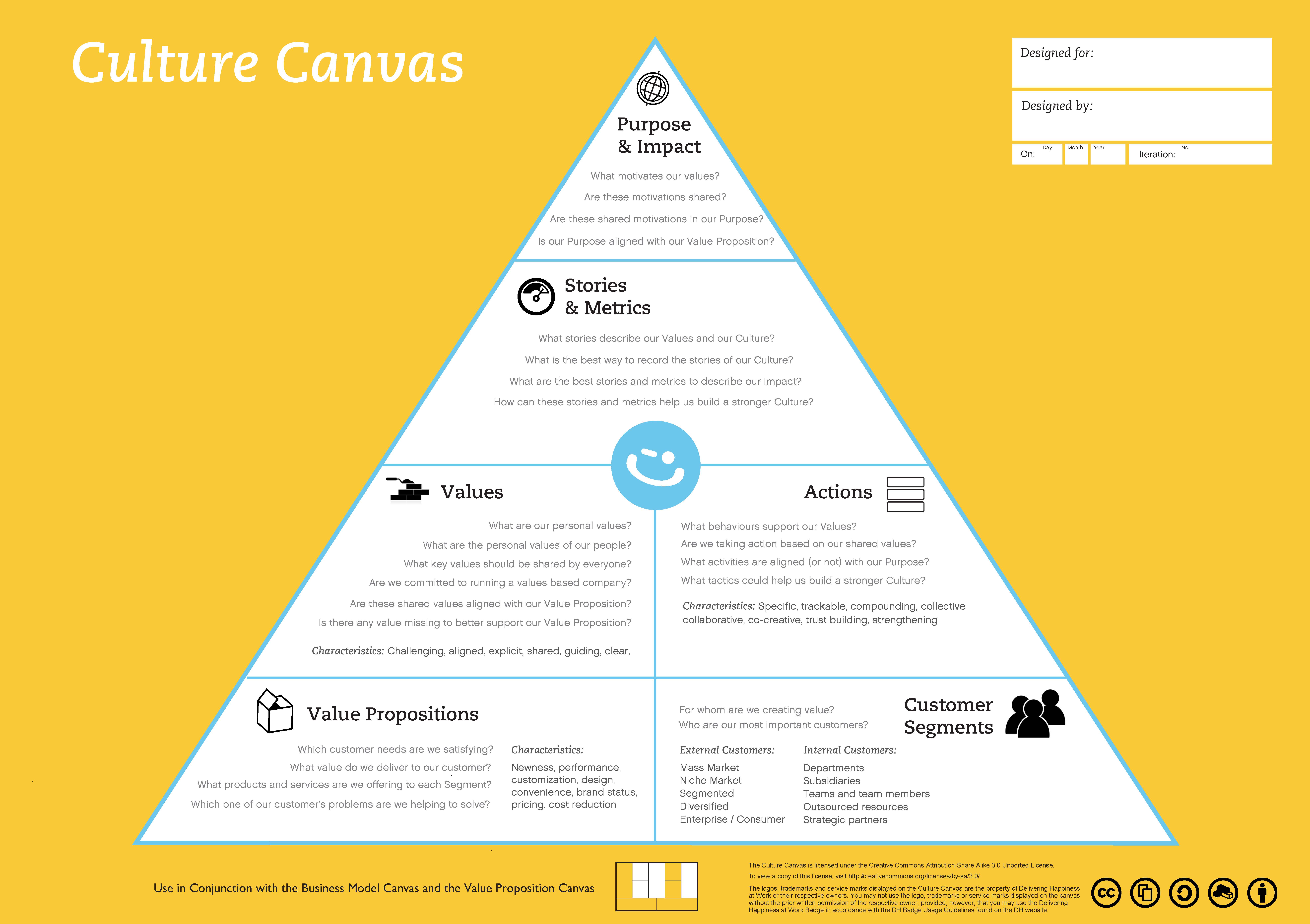 How to Create a WOW Customer Experience