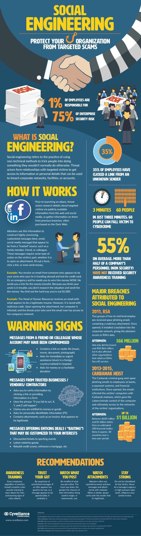 infographic-social-engineering-hackbusters