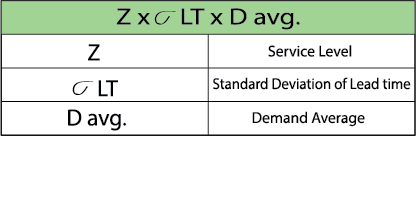 how to calculate safety stock