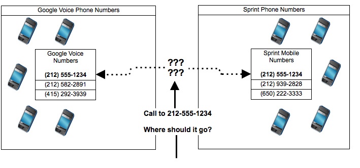 google-voice-example.jpeg