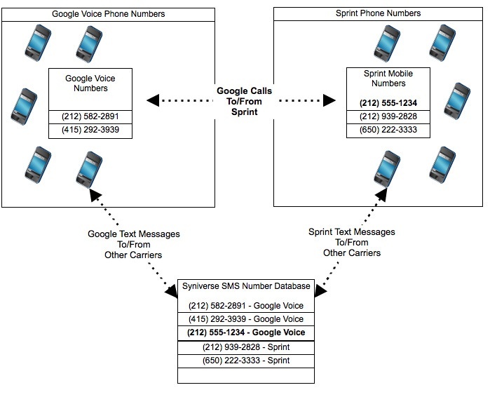 sms-overlay.jpeg