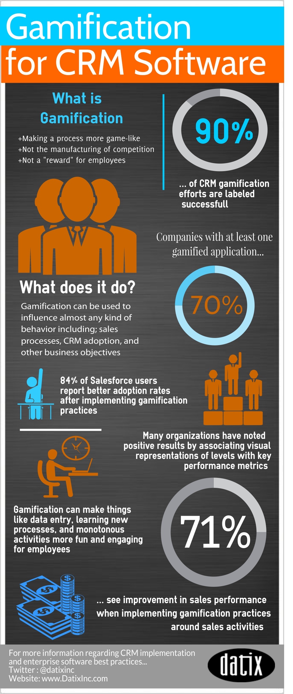 CRM gamification