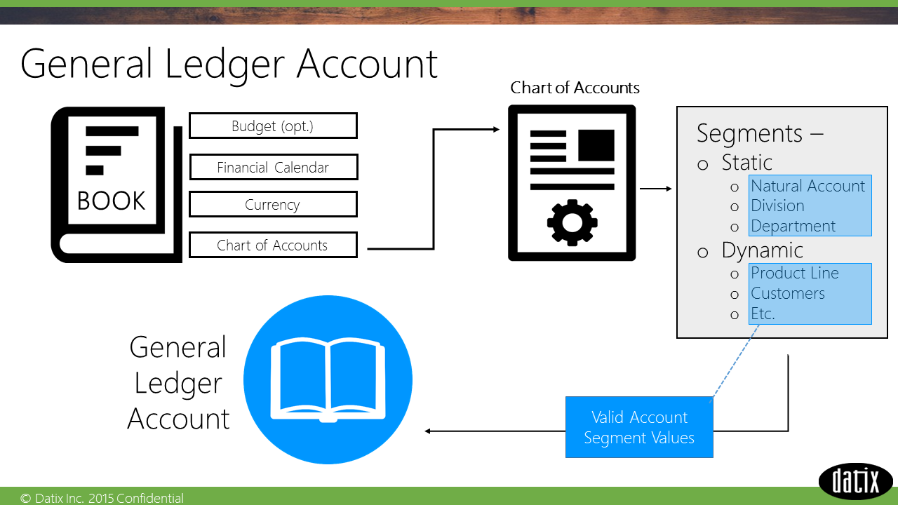 posting engine general ledger