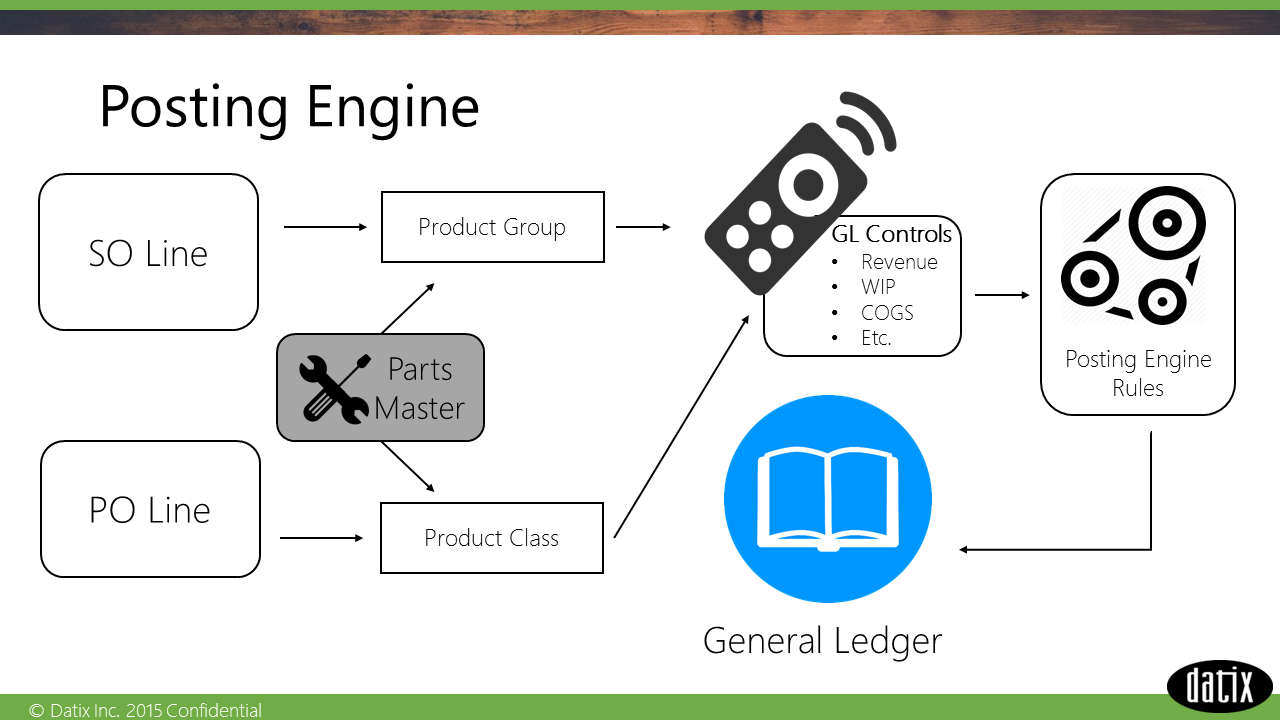 Epicor posting engine