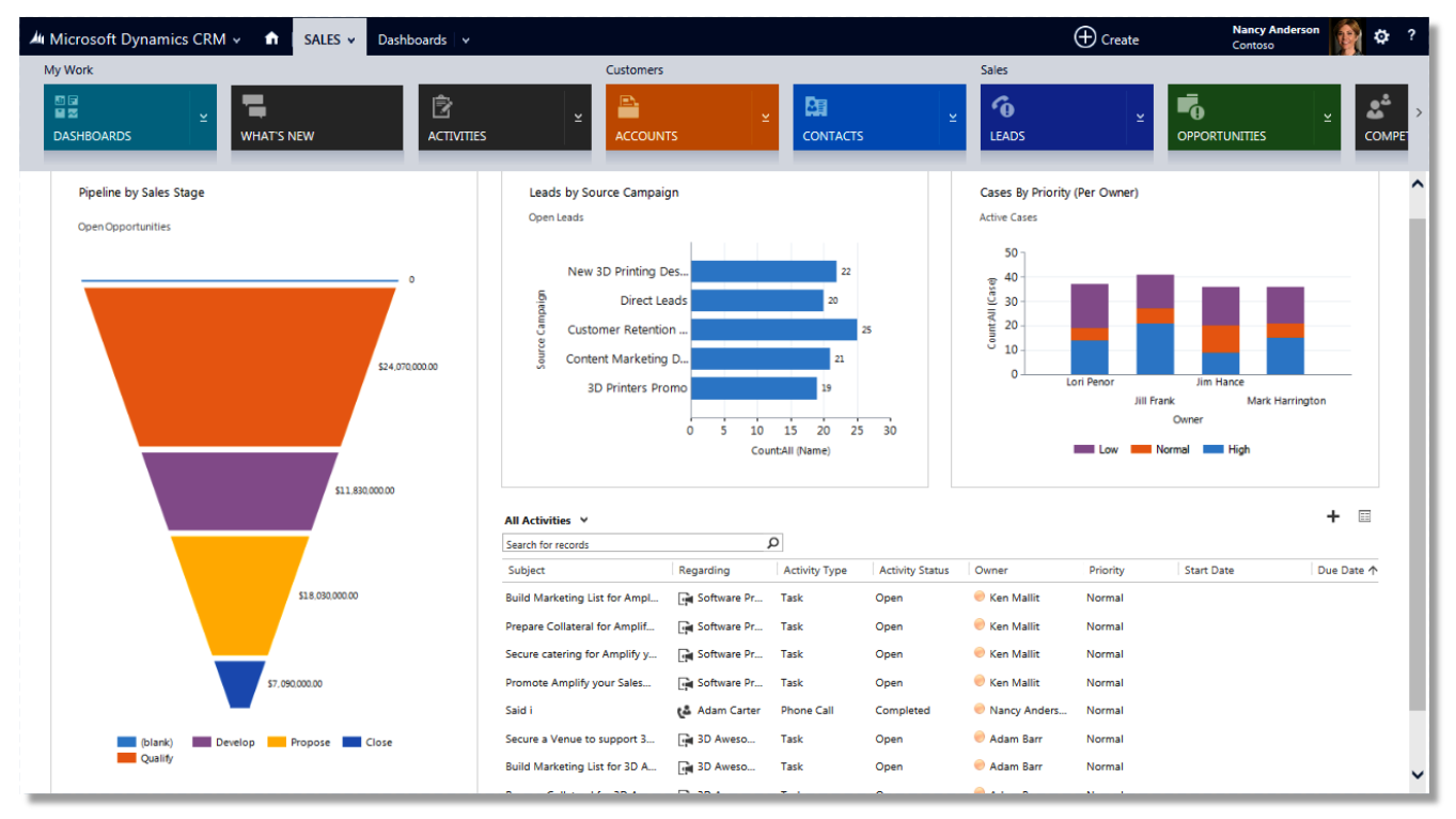 MS Dynamics CRM 2013 Sales