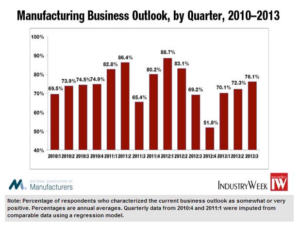 Manufacturing Resurgence