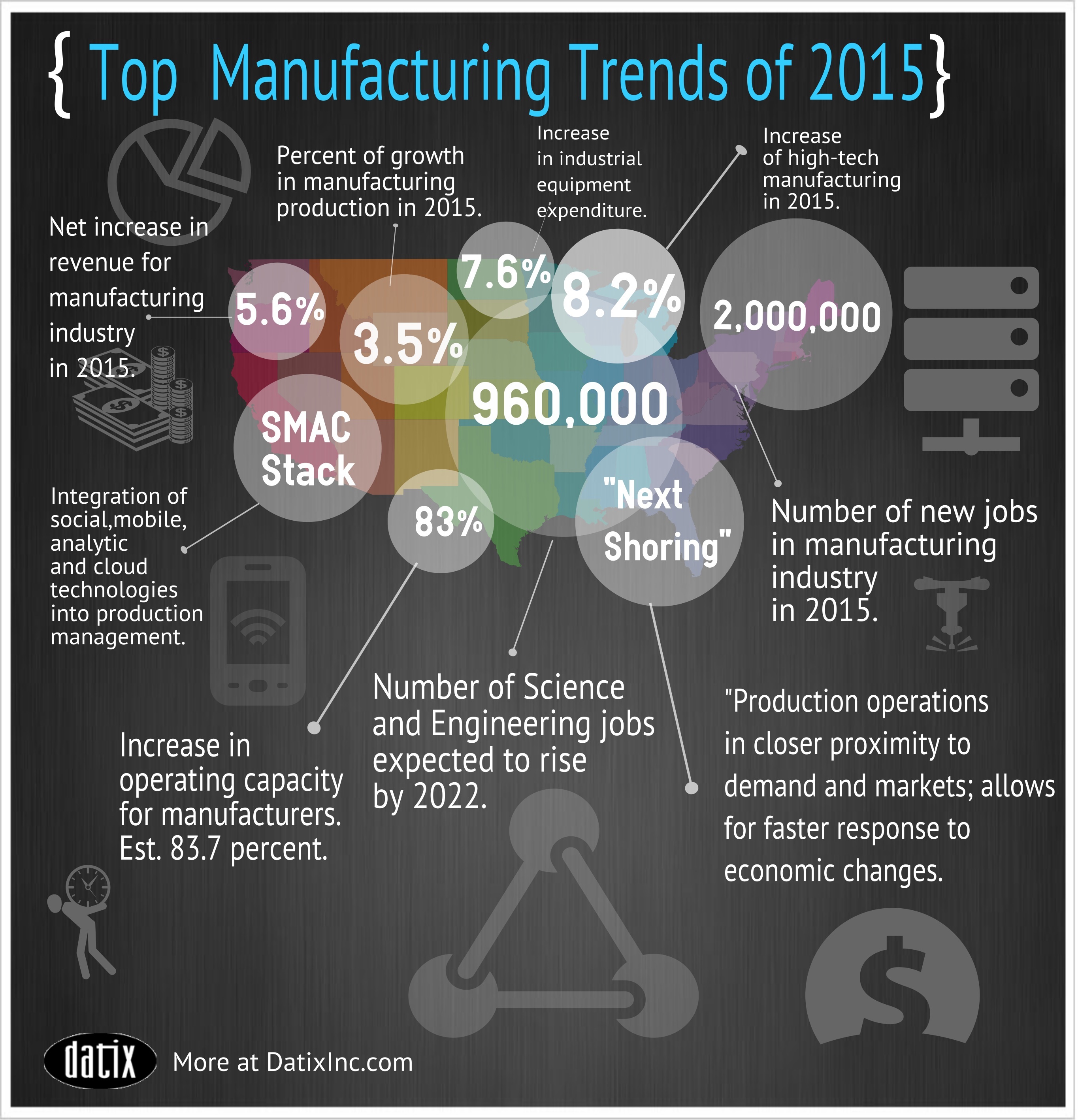 Manufacturing Technology