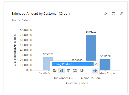 Microsoft-Dynamics-CRM-Product-Sales