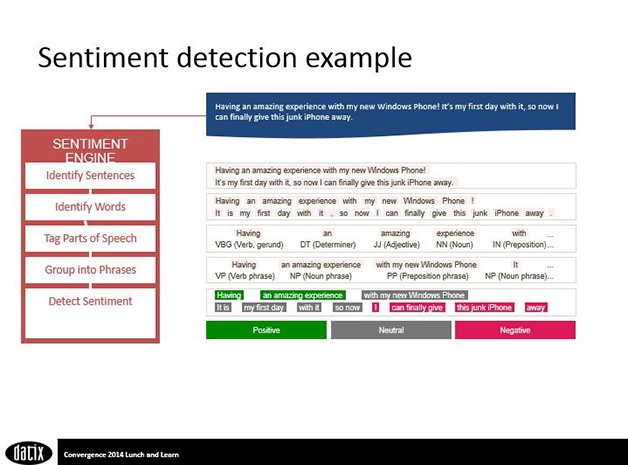 Sentiment detection example