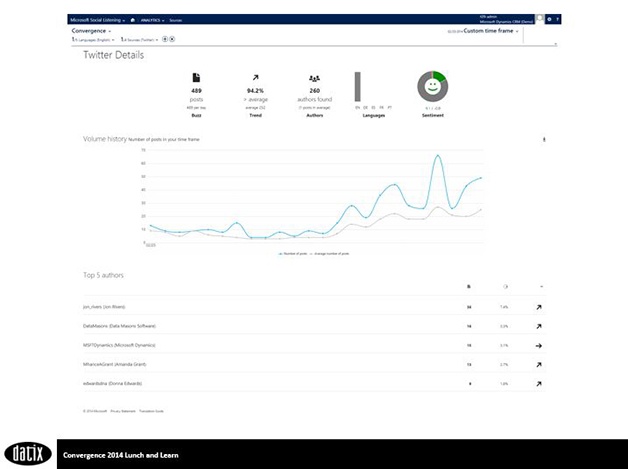  Social listening twitter details