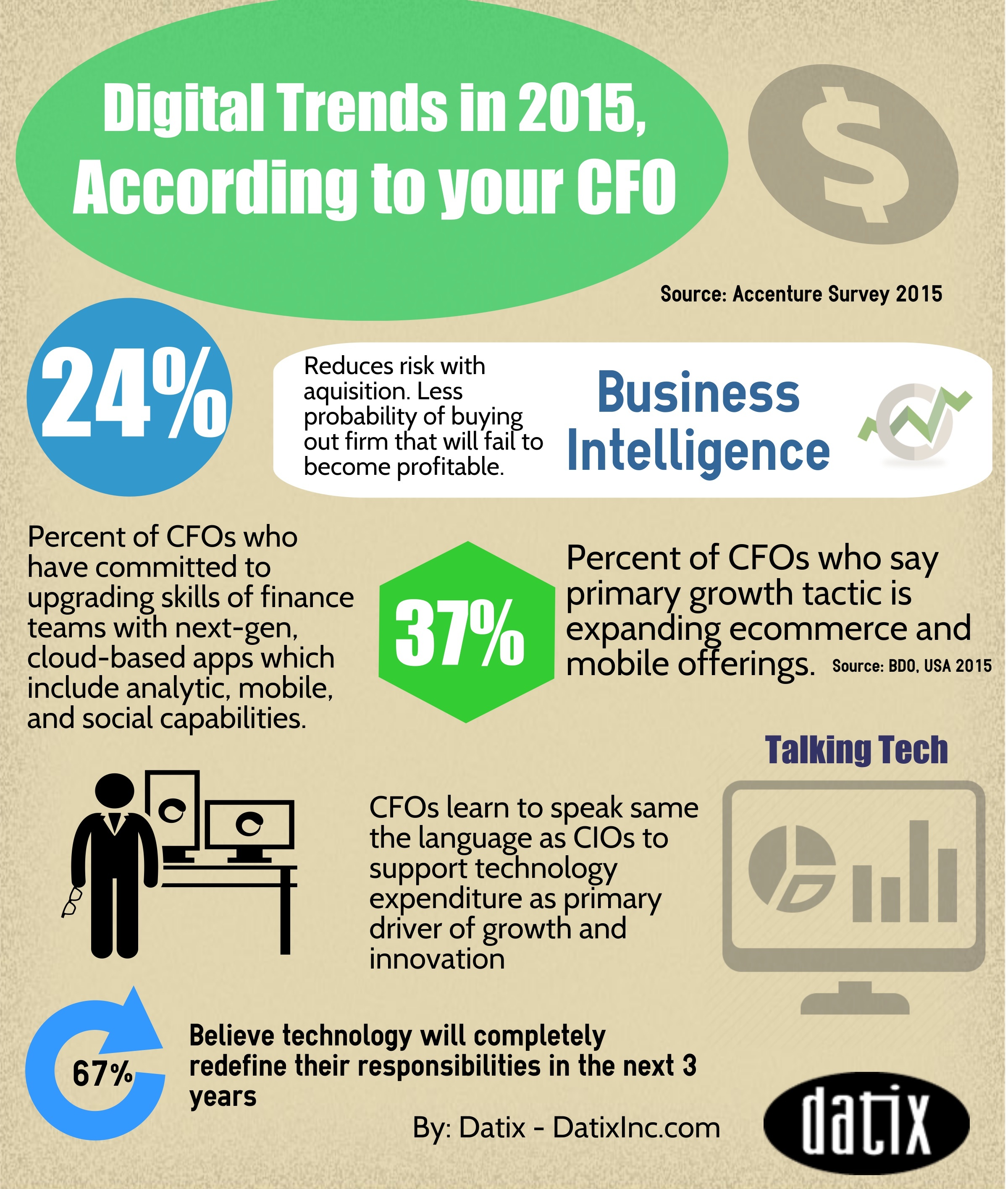 cfo enterprise software trends