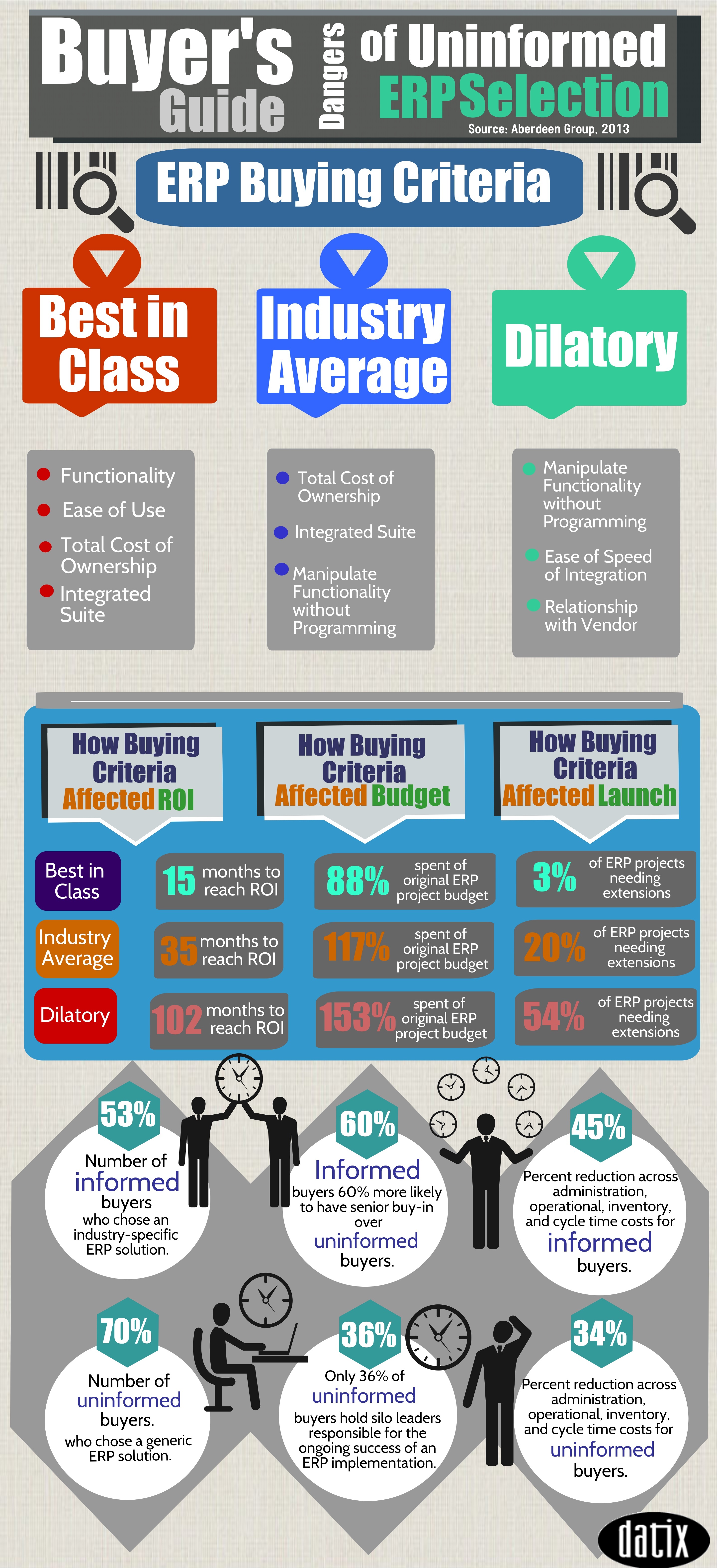 software selection