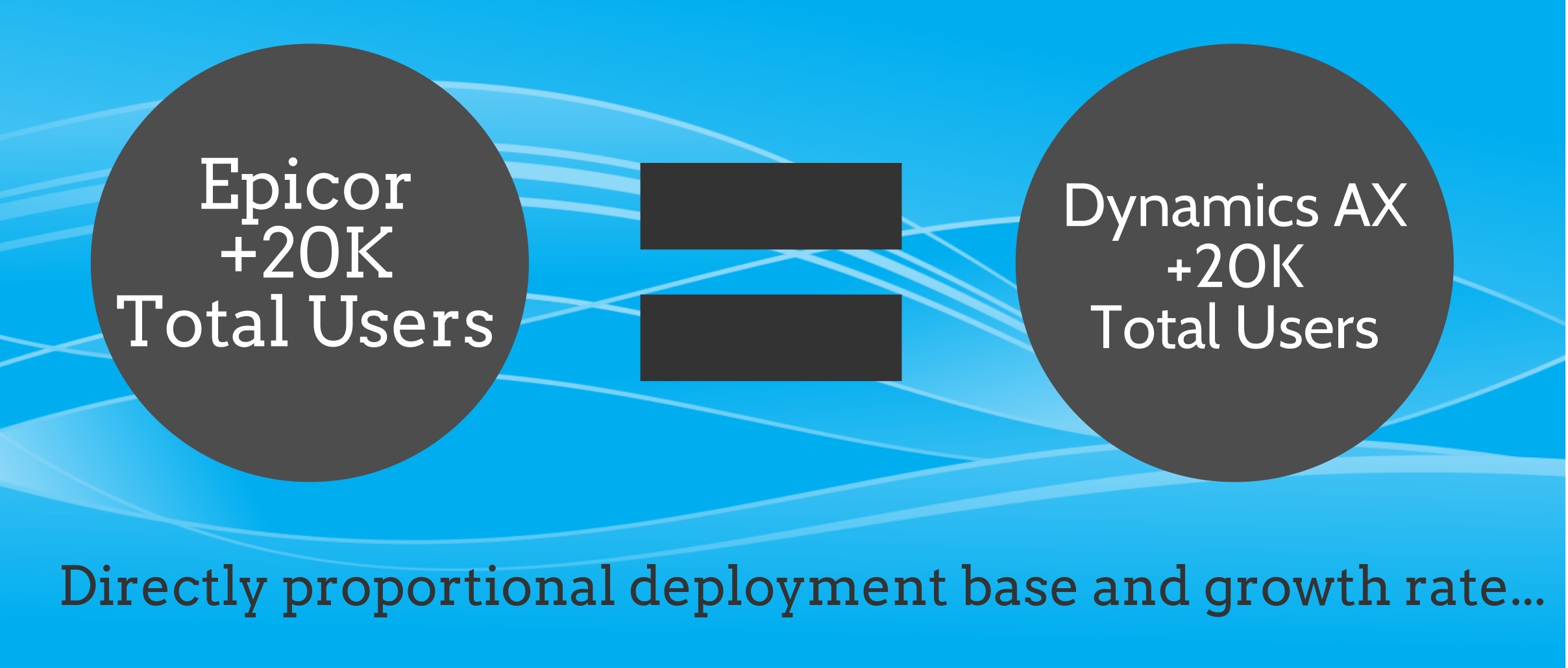 epicor vs dynamics