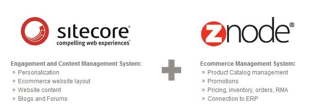 sitecore and znode ecommerce integration 