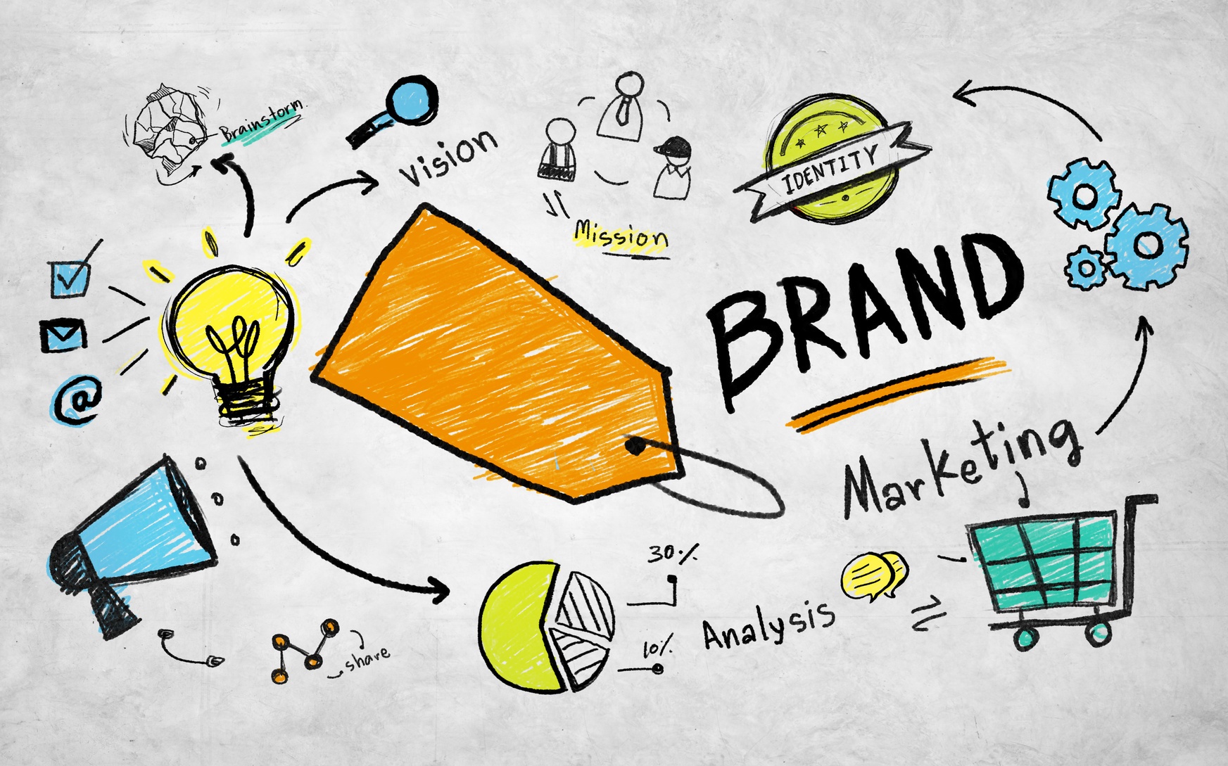 Brand strategy glossary