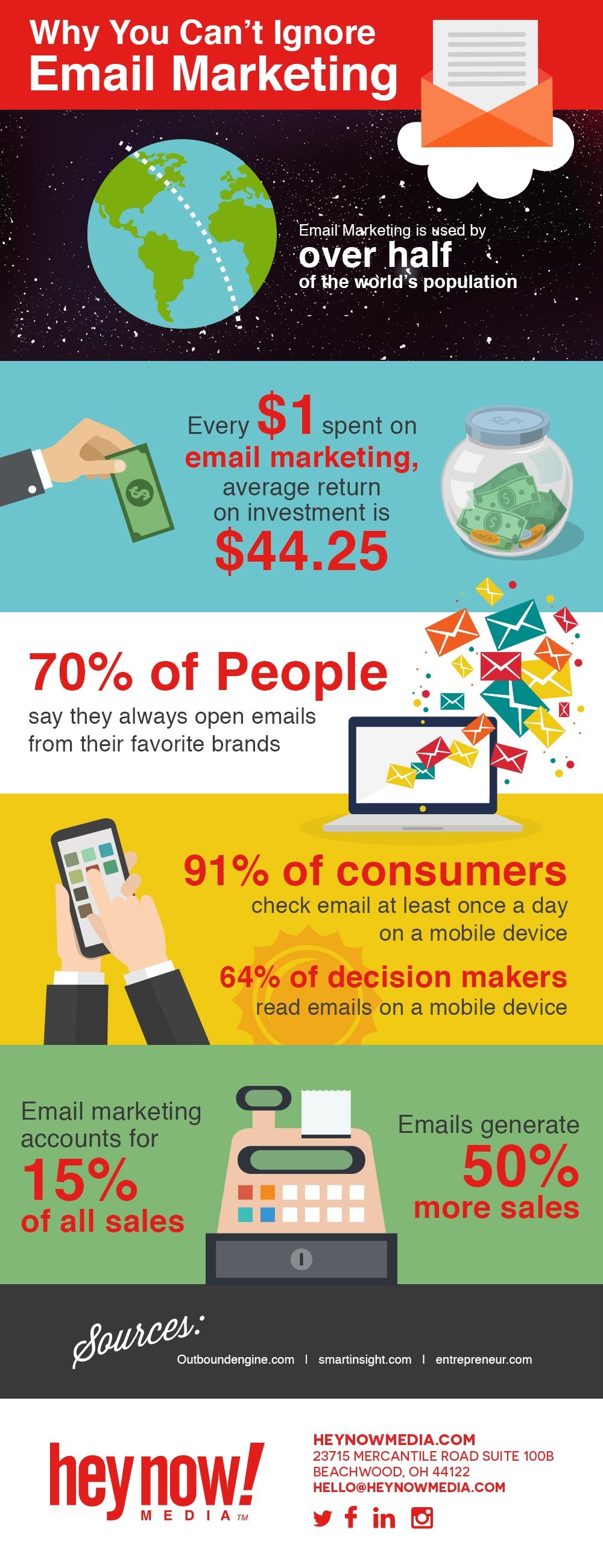 Email-Marketing-Infographic-1.jpg