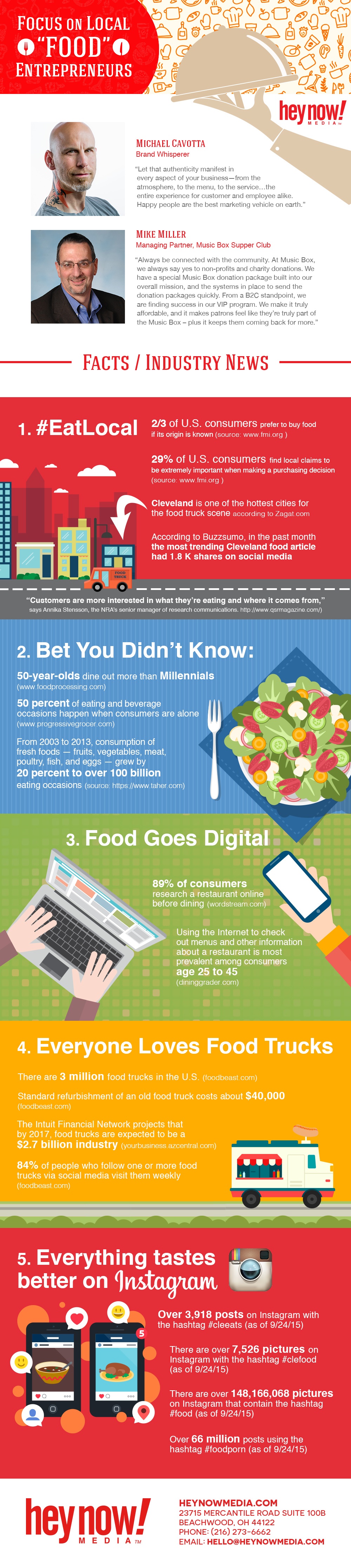 HNM-Food-Infographic