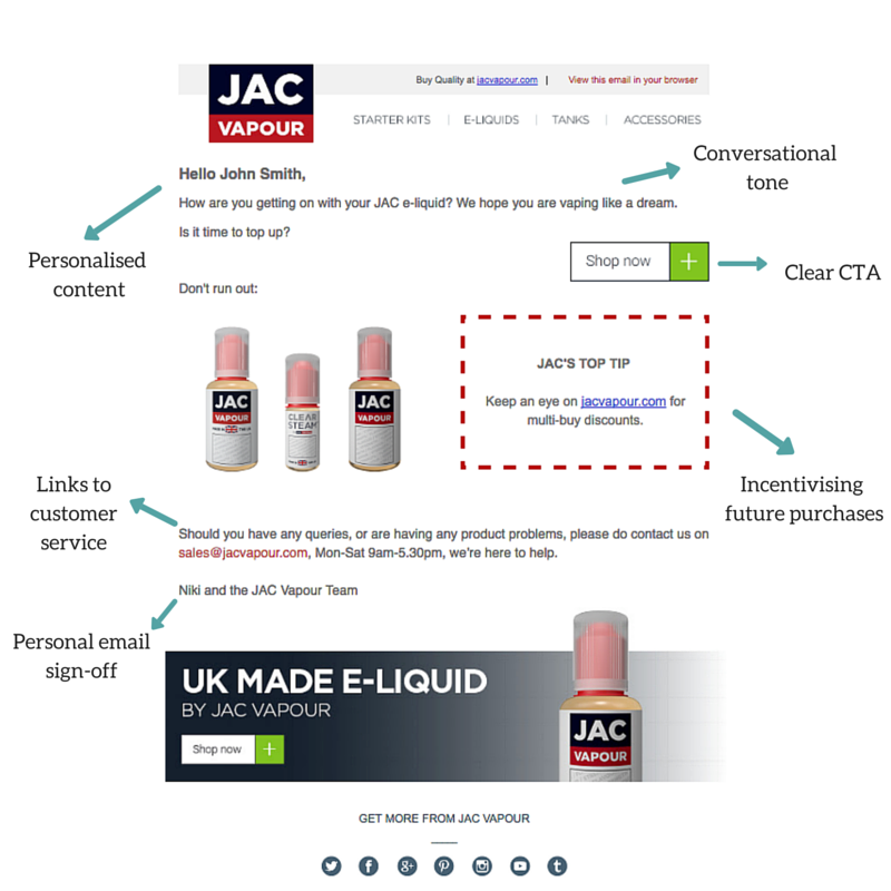replenishment email examples ecommerce