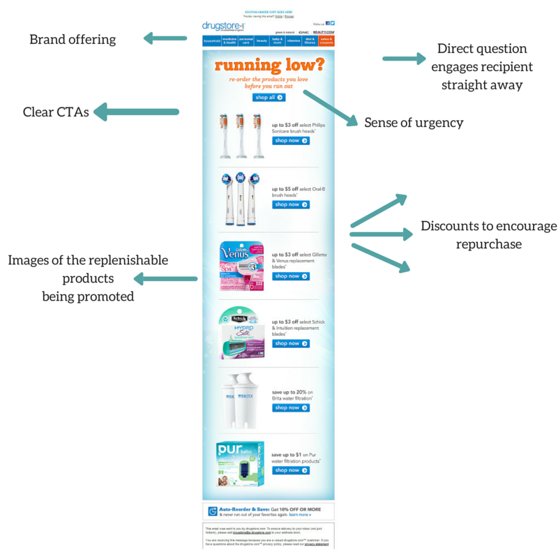 replenishment email examples ecommerce
