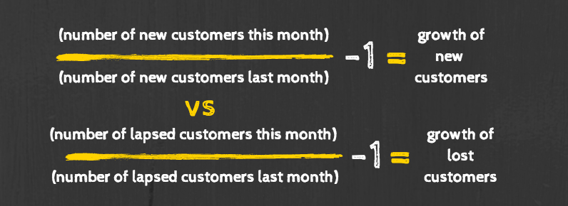 Ecommerce retail metrics 