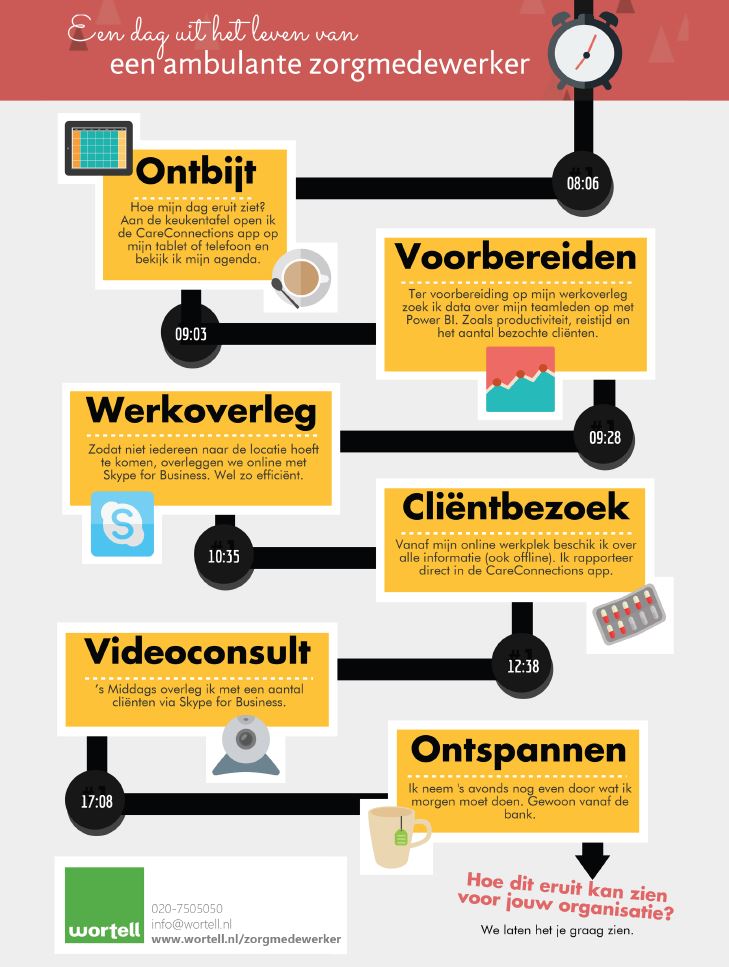 Infogr_Zorgmedewerker