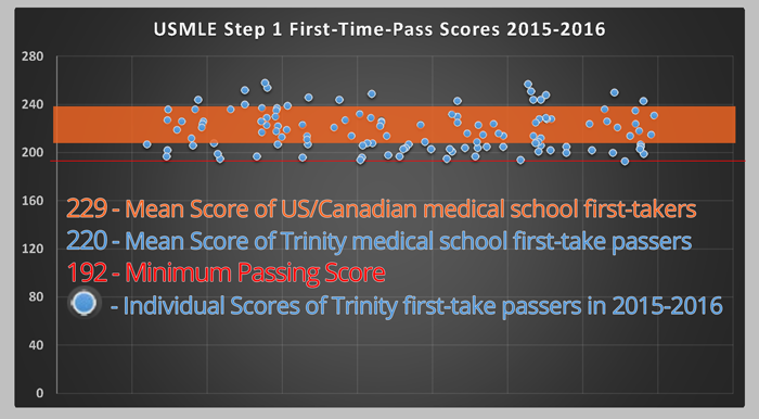 Step-1-Passing-Scores-2015-16-Chart-1.png