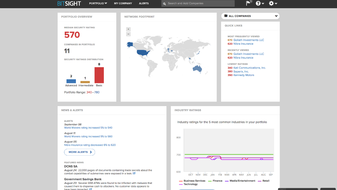 How Does BitSight Work? A Look At Security Ratings & How They’re Used